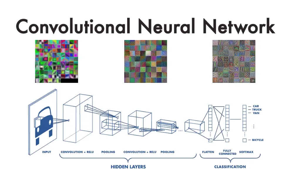 Neural Network Diagram